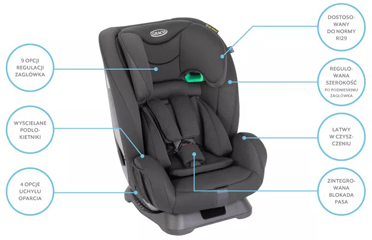 Cechy fotelika samochodowego Graco Flexigrow