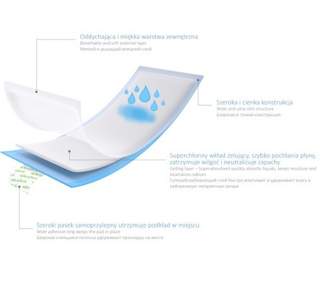 Podkłady poporodowe Akuku