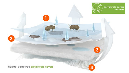 FikiMiki Materac Lateksowy antyalergic covers 120x60
