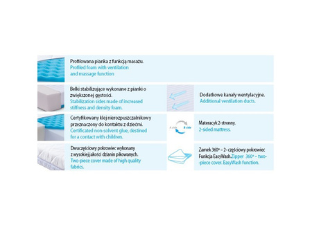 Materacyk CARPATHIA BabyMatex
