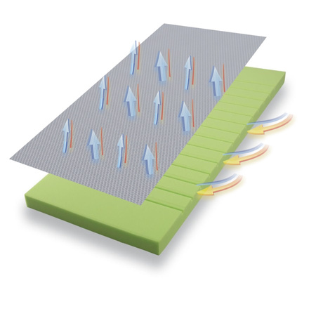 Fiki Miki Materac turystyczny travel 3D