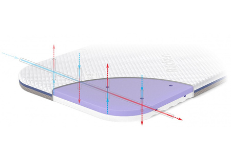Rucken Materacyk UnoMe 82x50 do Chicco Next2Me