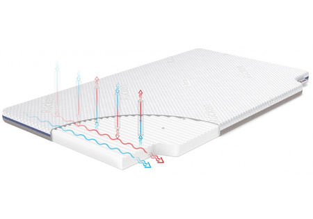 Rucken HANDY Materacyk do łóżeczka dostawnego Chicco Next2me Forever