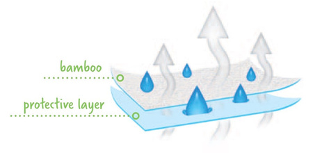 Babymatex Prześcieradło Nieprzemakalne BAMBOO 58 x 110 x 8 cm Białe