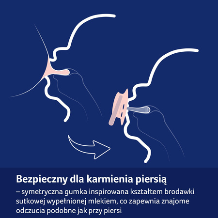 Lovi Smoczek silikonowy dynamiczny 18 m + Night&day Hedgehog