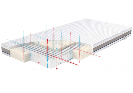 Rucken Materac STABIL z lateksem 120/60