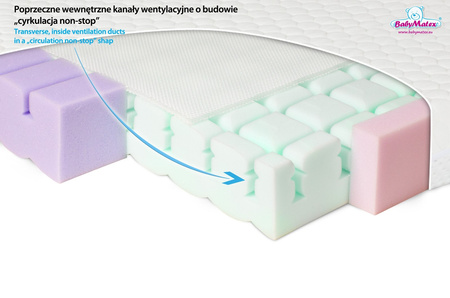 Aero 120x60x10 Materac ortopedyczny Babymatex