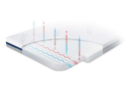 Rucken HANDY Materacyk do łóżeczka dostawnego Chicco Next2me Forever