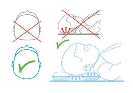 BabyMatex Nakładka redukująca nacisk C-PAD kremowa grochy