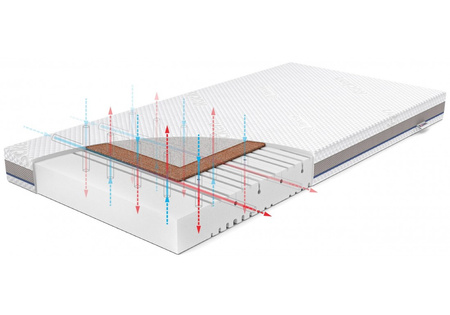 Rucken Materac Pianka-Kokos NATURA 120/60