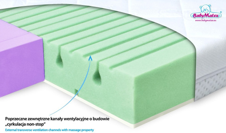 Dual 120x60x10 Materac ortopedyczny Babymatex