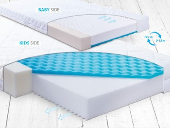Materacyk CARPATHIA BabyMatex