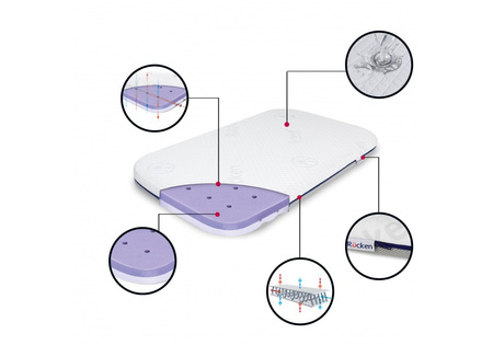 Rucken Materacyk UnoMe 82x50 do Chicco Next2Me