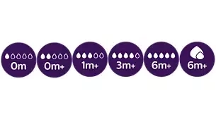 Philips Avent Responsywny Smoczek Natural 3 m + SCY964/02 Wypływ 4