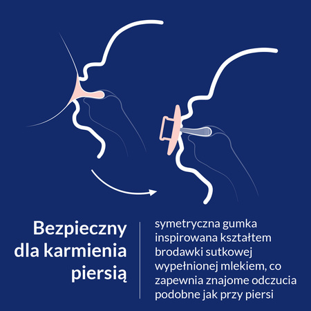 LOVI Smoczek silikonowy dynamiczny Prime 0-6m 1 szt. Baby Blue