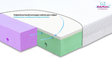 Dual 120x60x10 Materac ortopedyczny Babymatex