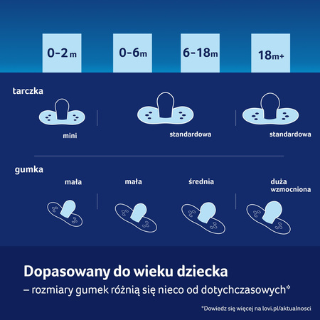 Lovi Smoczek silikonowy dynamiczny 6 - 18 m Night&day Hedgehog