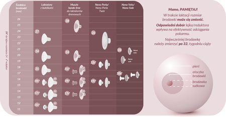 Neno Due - podwójny dwufazowy laktator elektroniczny