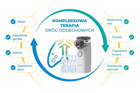 Helpmedi Nebucare Max Zestaw Do Nebulizacji (Nebulizator + Sól Fizjologiczna)