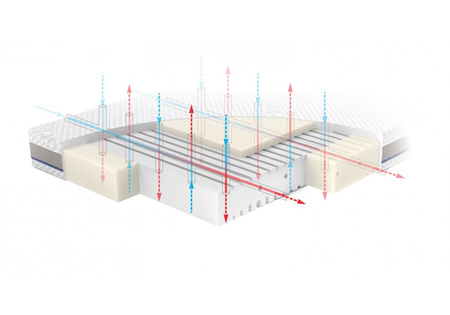 Rucken Materac STABIL z lateksem 120/60