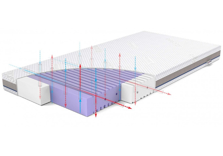 Rucken Materac ASEPTIC z pianki antybakteryjnej 120/60