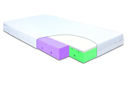 Dual 120x60x10 Materac ortopedyczny Babymatex