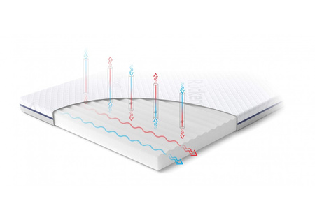 Rucken Materac turystyczny TRAVEL Classic